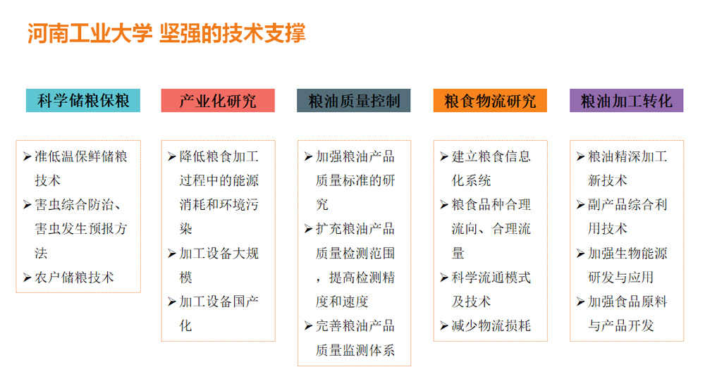 鄭州良遠技術支撐